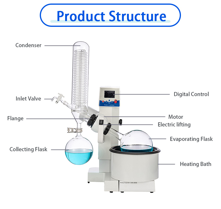 1l-rotary-evaporator-with-lcd-display-structure.jpg