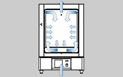 LGL Series Vertical Forced Air Drying Oven detail - Vertical double wind channel design