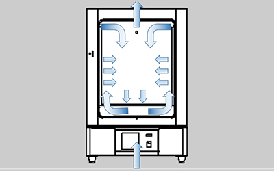 LHL Series Electric Thermostatic Drying Oven detail - Vertical double wind channel design