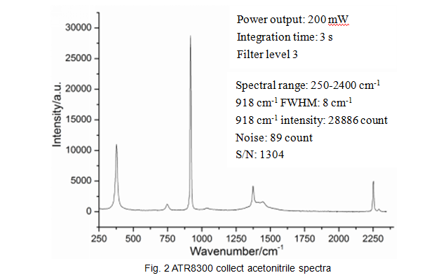 acetonitrile-spectra.png