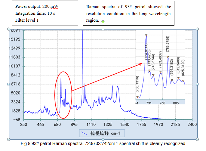 petrol-spectra-resolution.png