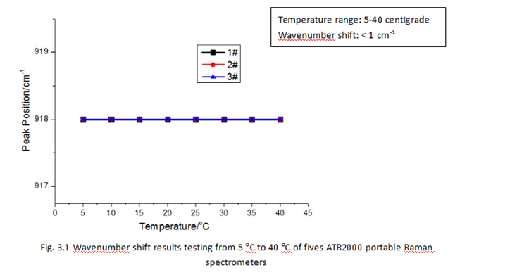 acetonitrile-reliability.png