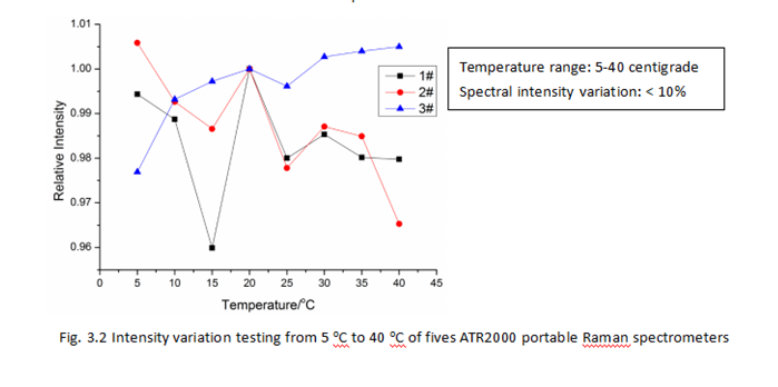 acetonitrile-intensity-variation.png