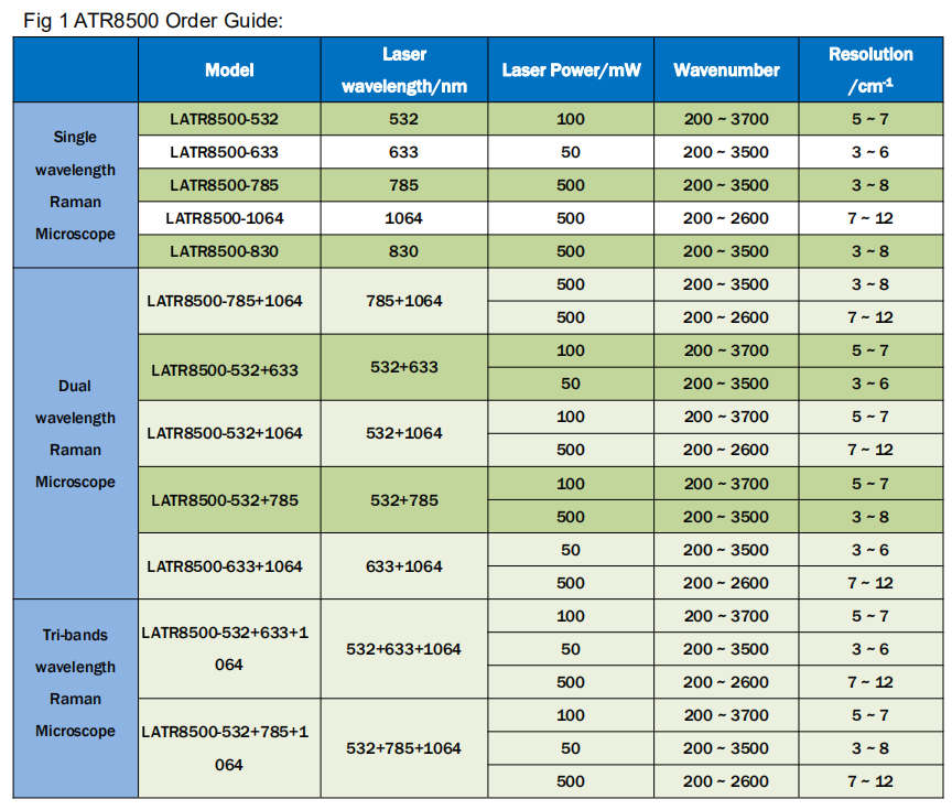 atr8500 order guide.png