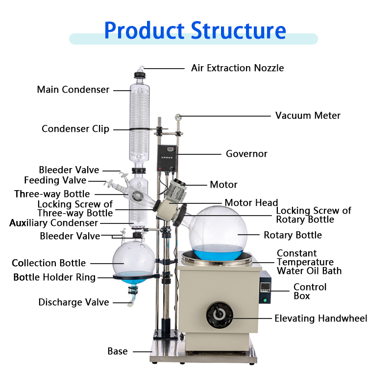 50l-rotary-evaporator-structure.jpg