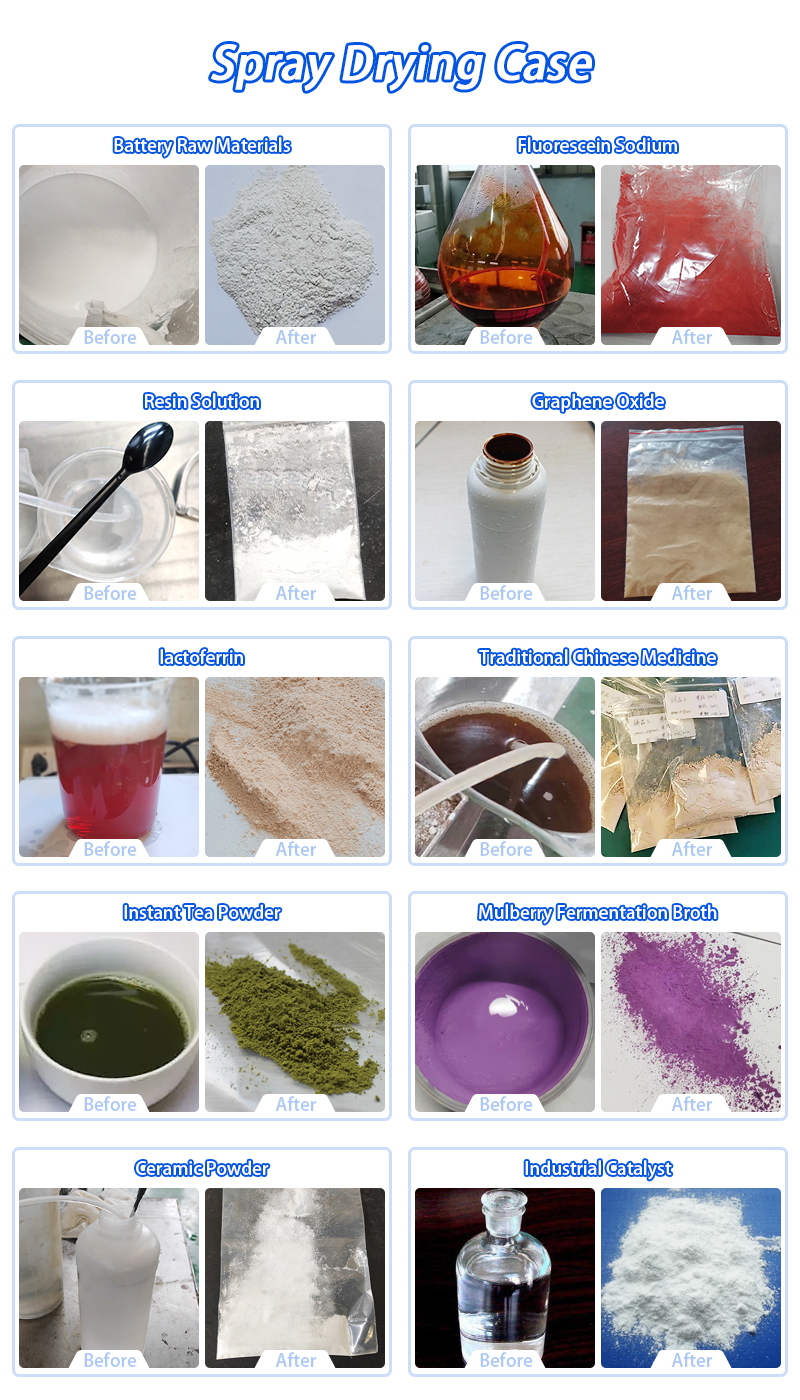 lab-small-spray-dryer-case-compare.jpg lab-small-spray-dryer-case-compare.jpg